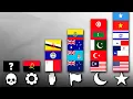 Download Lagu All Flags by Symbols (From 0 to 65 flags) | Compilation
