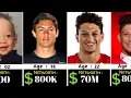 Patrick Mahomes Networth Evolution From 1995 - 2025 American Football