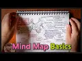 Ideation with Mind Mapping