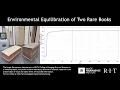 Environmental Equilibration of Two Rare Books