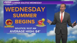 Tuesday night in 60s summer begins Wednesday in 80s WTOL 11 Weather - June 20