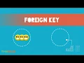 Foreign Key SQL MariaDB EnggForum