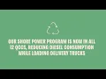 2024 Corporate Responsibility Highlights