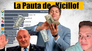 El Destape de la Pauta Millonaria de Axel Kicillof #Argentina