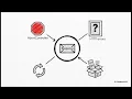 JS APIs Classes and Modules