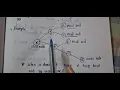 Back tracking part 5 Algorithmic Thinking with python KTU CSE 2024 scheme Malayalam
