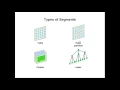 Oracle DBA Tutorials for Beginners - Part 2