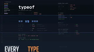 Every JavaScript Type Explained 7 Primitives typeof Coercion Edge Cases