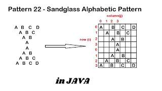 Pattern 22 - Java program to print Sandglass Alphabetic Pattern Java Pattern Programs