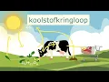 Download Lagu De koolstofkringloop