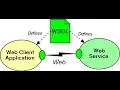 46 LabVIEW link WebService WSDL built by Python Spyne