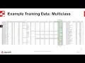 Squark What is Training and Production Data