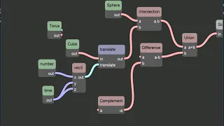 Node based editor dataflow