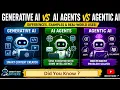 Generative AI vs AI Agents vs Agentic AI Full Comparison Explained Simple Explanation Examples