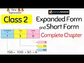 Expanded Form and Short Form