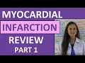 Myocardial Infarction Heart Attack Ischemia Pathophysiology ECG Nursing Signs Symptoms Part 1