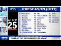 AP Top 25 released Ohio State comes in at No 1 Texas is No 5 Ultimate Dallas Sports Show