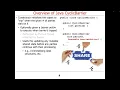 Key Methods of Java CyclicBarrier