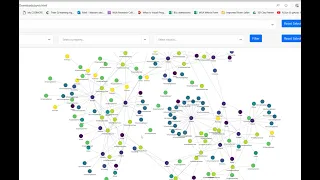 IFC Graph Analysis using TopologicPy and Pyvis