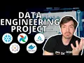 Building A Data Engineering Project - Extracting Data From An API