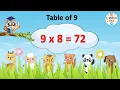 Table of 9 Multiplication Tables for Kids 9 ka Pahada Maths Tables Learning Kids TV