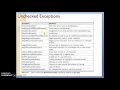 Built-in Exception in JAVA
