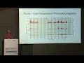 ISCA 24 - Session 6C