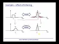 Module 1 Time vs Frequency Domains