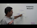 Oracle Instance Startup - DBArch 13
