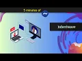 What is Inheritance - How to use it
