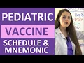 Pediatric Vaccination Schedule Mnemonic for Immunizations Made Easy Ages 0-6 years NCLEX