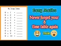 Maths way to Learn 8 times Table
