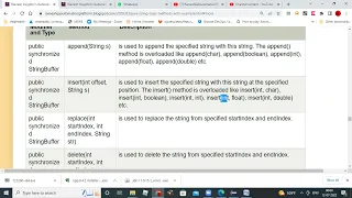 CoreJava StringBuffer Class Methods Program JULY20220712