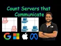 Count Servers that Communicate Leetcode 1267