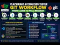 Git GitHub for Playwright Automation Testers End-to-End Workflow Explained