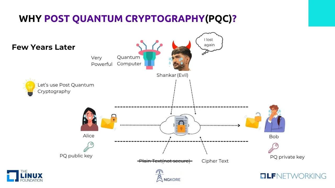 Step-by-Step Strategy for Migrating to Post-Quantum Cryptography