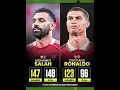 Download Lagu MO Salah has a better home G/A in the premier league | fague than Christiano Ronaldo.