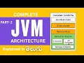 JVM Architecture Part 2 JVM Runtime Data Area Explained Java Tutorial