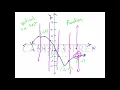 Patterns and Non-Linear Functions