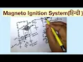 Magneto Ignition System