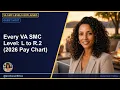 Every VA SMC Level L to R 2 2026 Pay Chart