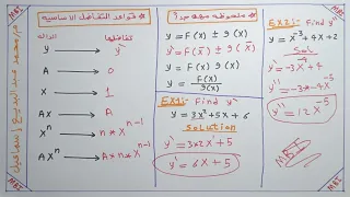 Differentiation 1 Basic Differentiation Rules 