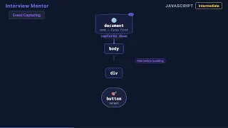 Event Bubbling vs Capturing - JS Interview Answer