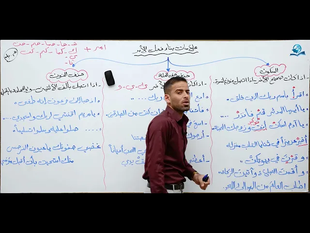 ⁣مادة اللغة العربية للصف الرابع الاعدادي : فعل الامر