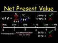 Net Present Value - NPV Profitability Index