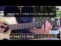 สอนอินโทร แค่คุณ - Musketeers (Fingerstyle Guitar)
