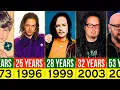 Jonathan Davis of Korn Transformation From 2 to 53 Years Old