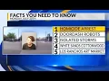 KRQE Newsfeed Homicide arrest DoorDash robots Isolated storms White Sands cottonwood tree Los R