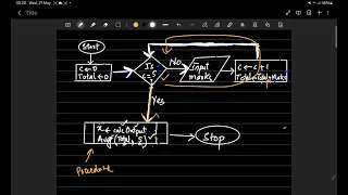 Difference between using procedure vs function in flowchart