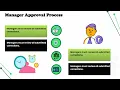 How to Fix Missed Punch in Kronos Kronos Timekeeping Training Kronos Tutorial for Employees